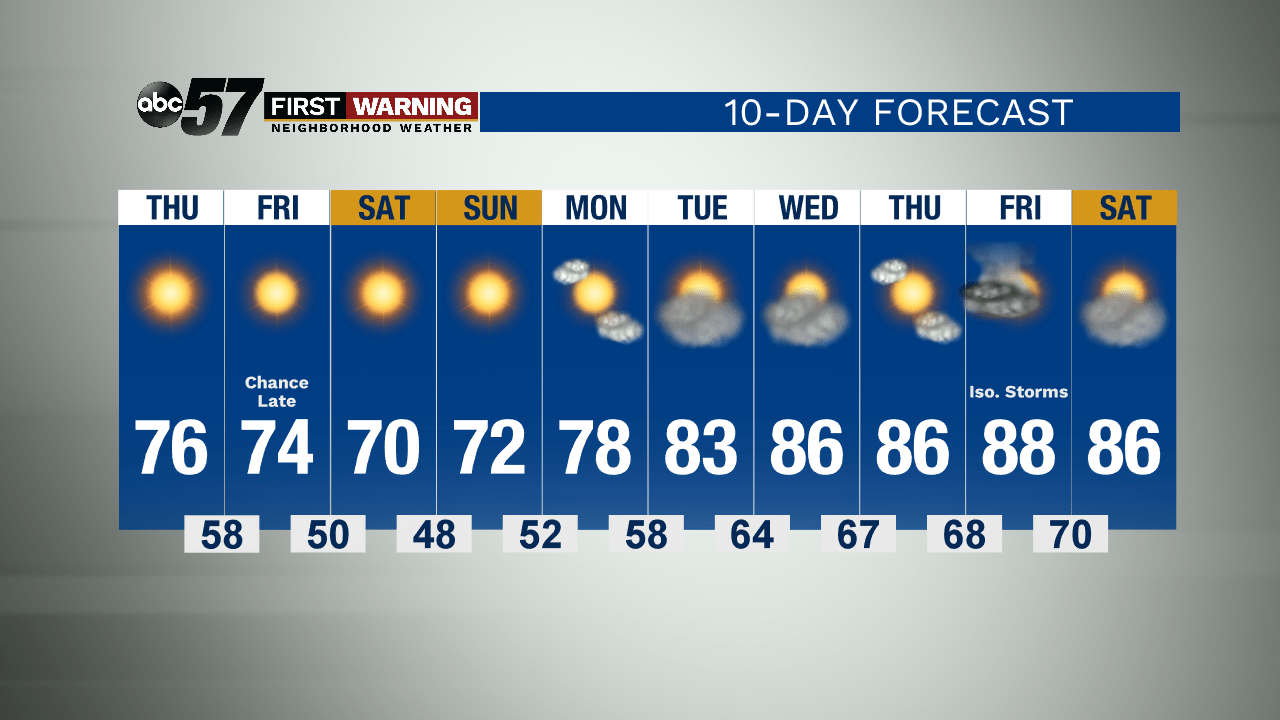 Thursday starts a mild, dry stretch